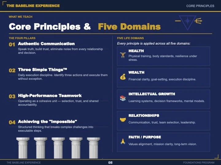 A slide titled 'The Baseline Experience' outlines core principles and five domains. The four pillars are: 1. Authentic Communication, 2. Three Simple Things, 3. High-Performance Teamwork, 4. Achieving the 'Impossible'. The five domains are: Health, Wealth, Intellectual Growth, Relationships, Faith/Purpose, each with a brief description.