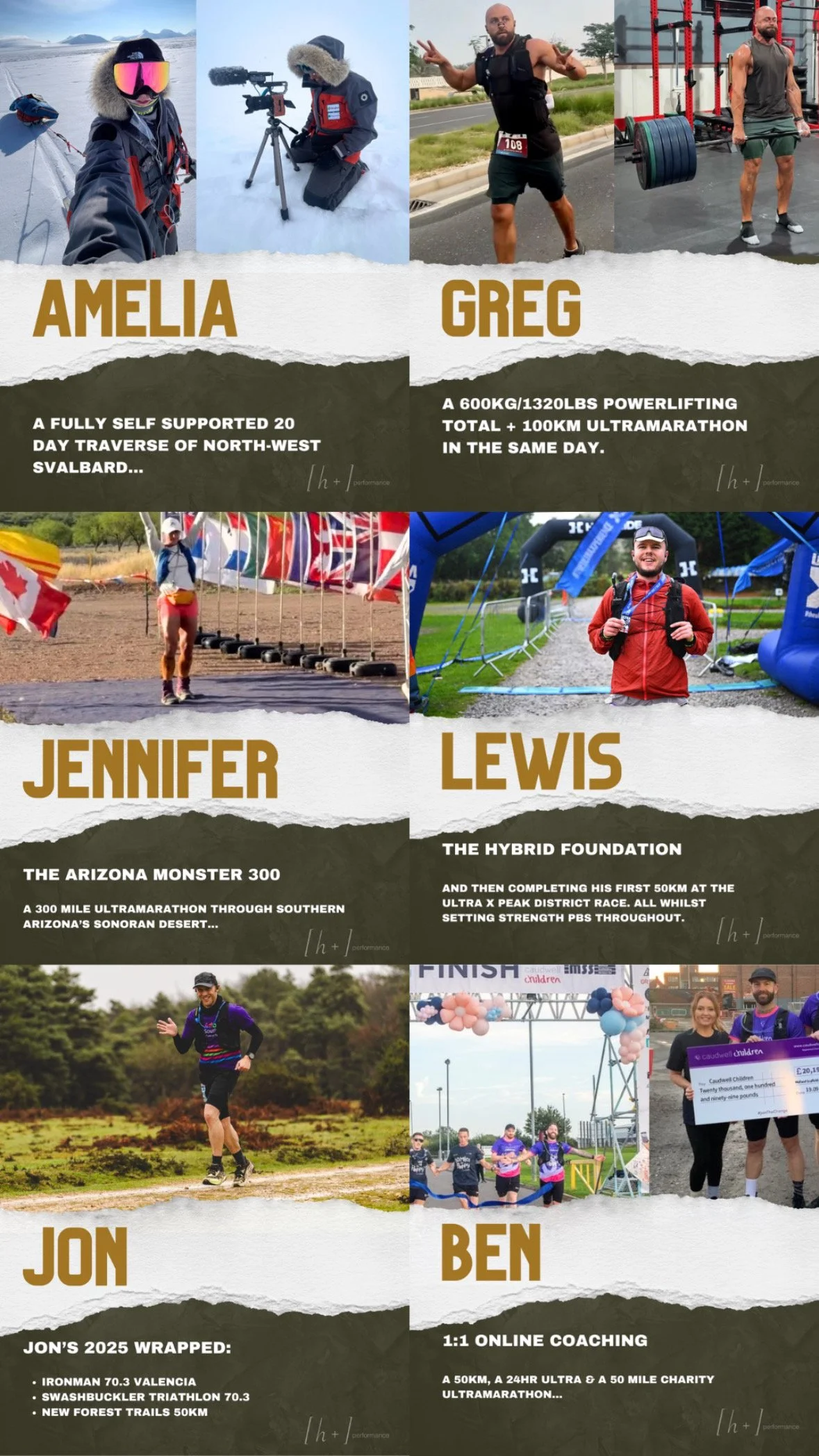 A collection of client results from H+ Performance Hybrid Training