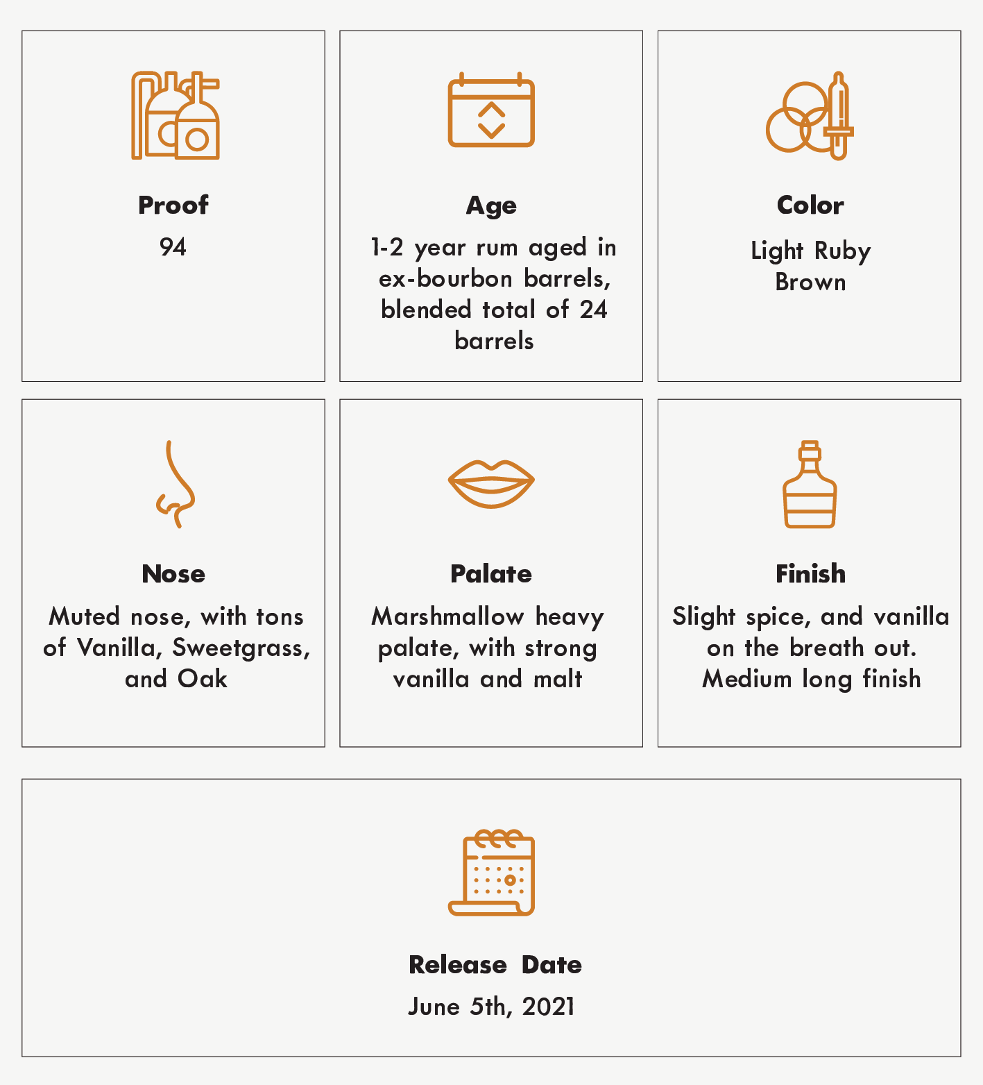 Stone's Throw Rum Info