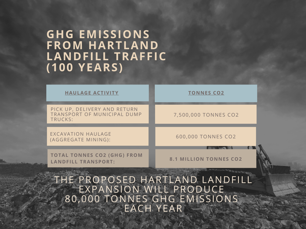CRD'S LANDFILL EXPANSION PLAN MAY WORSEN CLIMATE EMERGENCY — Mount Work