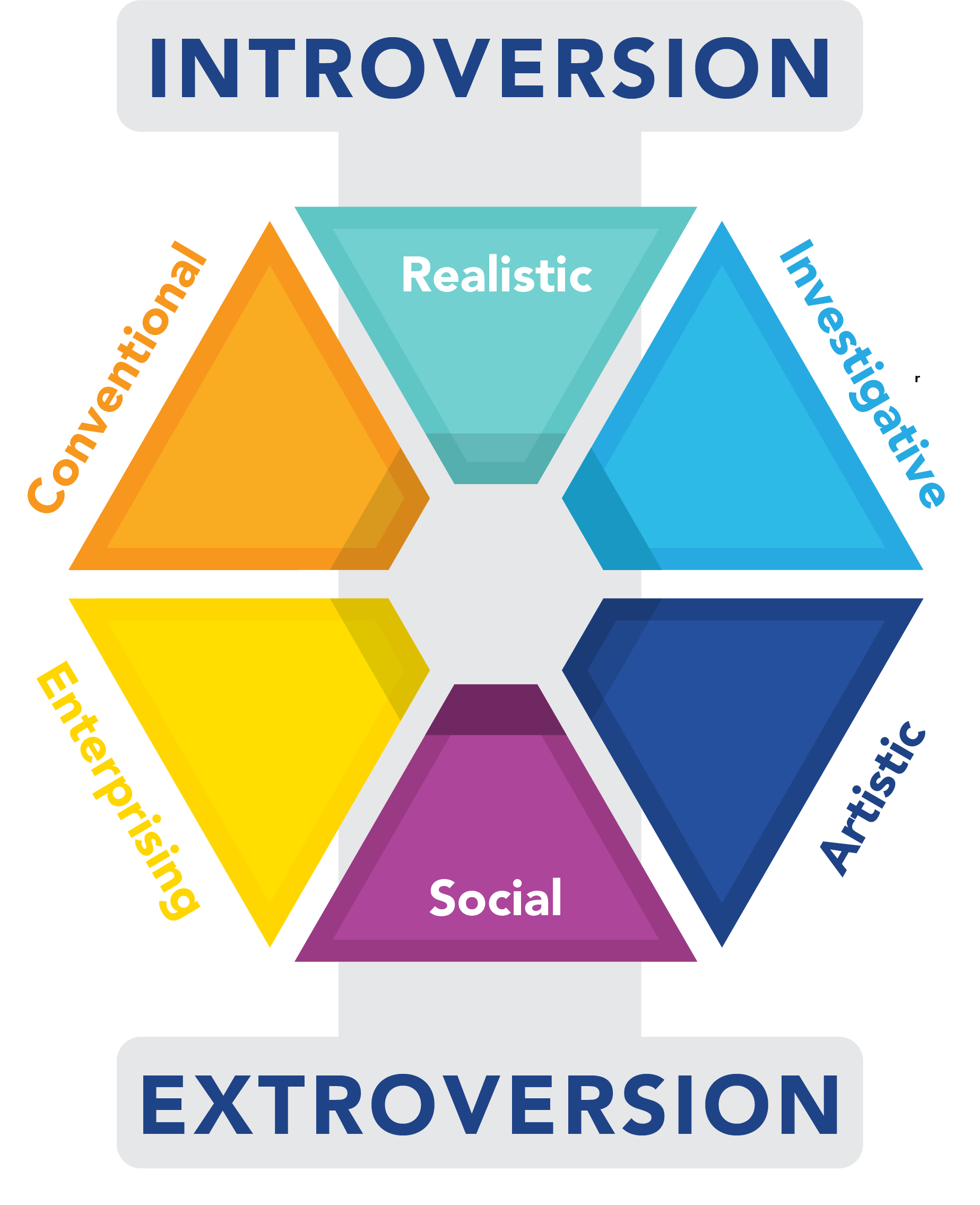 Extroversion And Introversion Career Advice Career Key