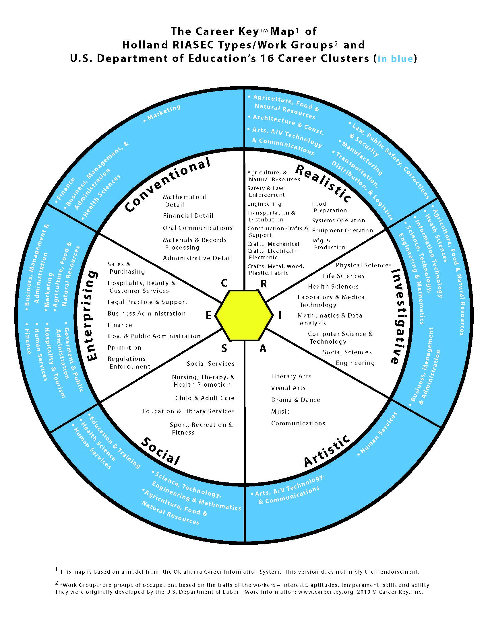 tour guide career cluster