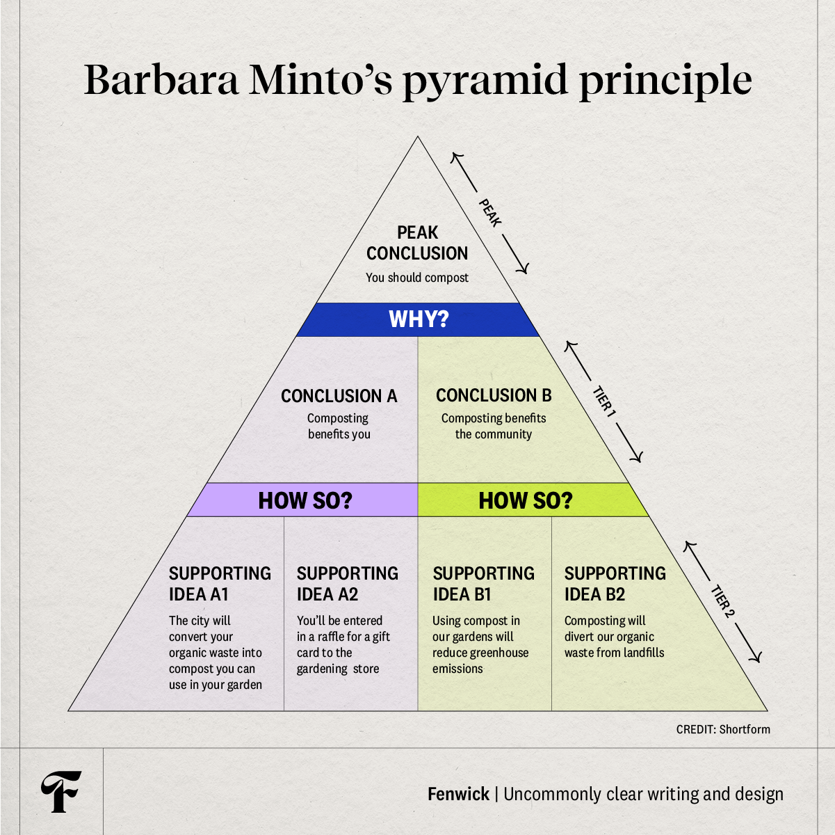 Thumbnail of The CMO Who Never Wasted a Single Content Cent — Fenwick