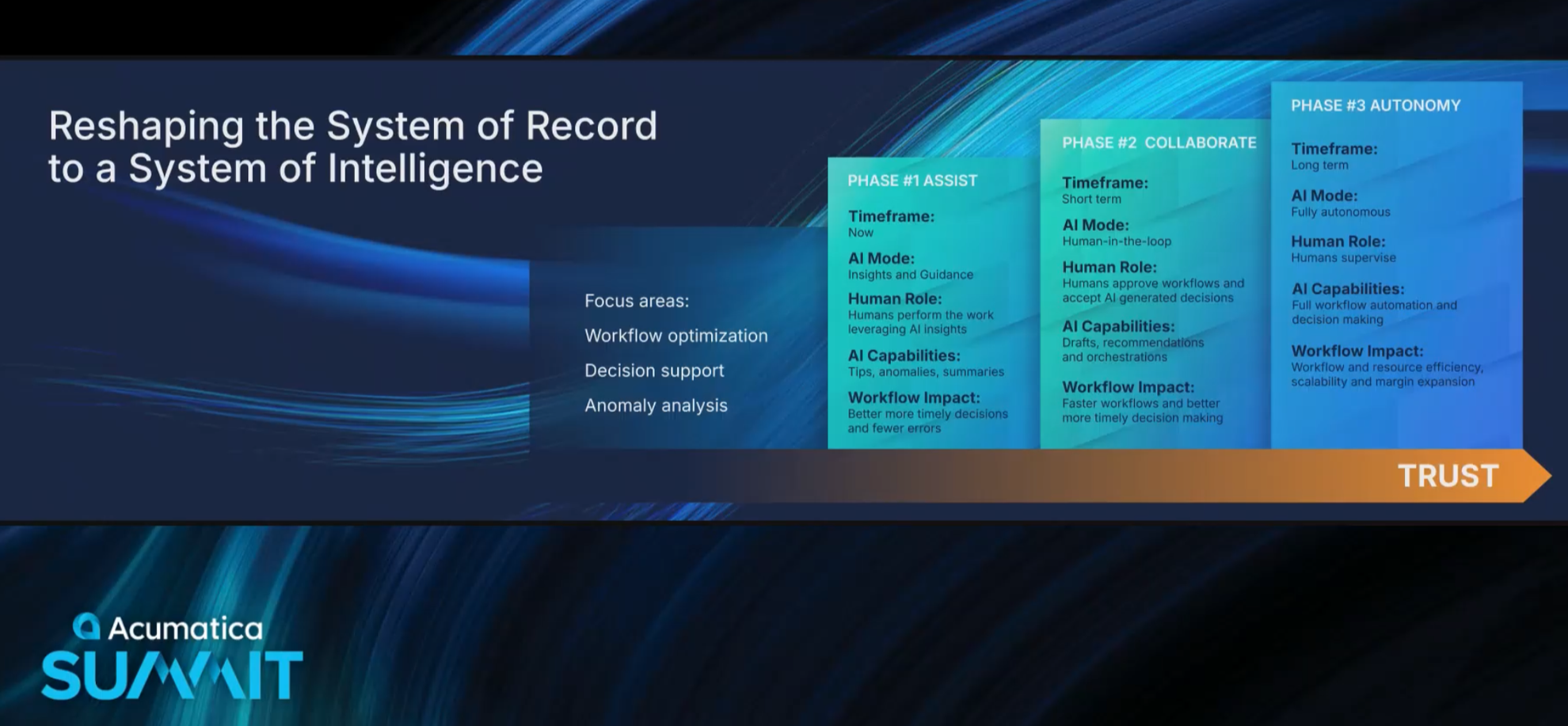 acumatica system of intelligence