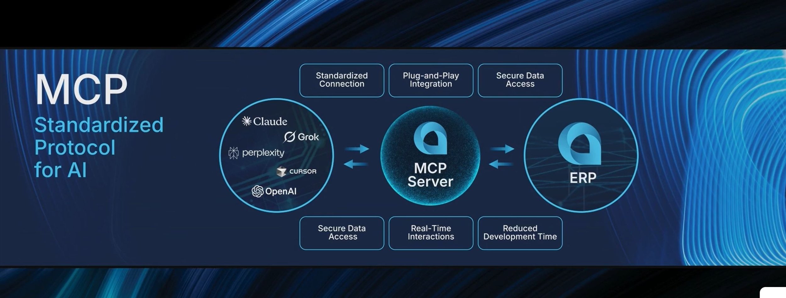 acumatica erp ai mcp