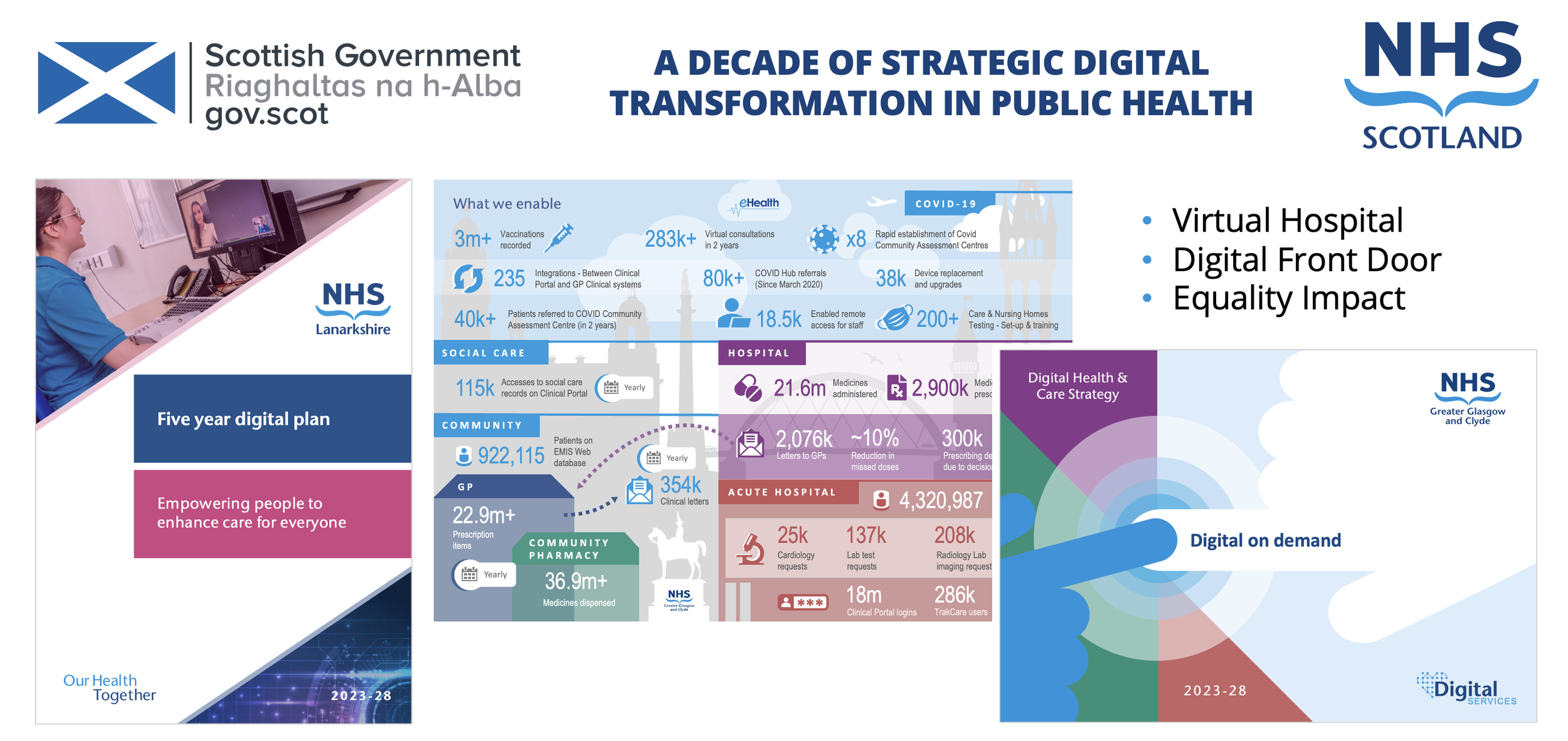 Decade of digital transformation in public health