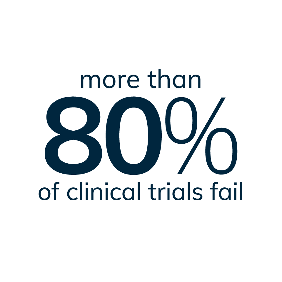 Curi-Bio-Website-Icons_website-80percent-clinical-trials-fail copy.png