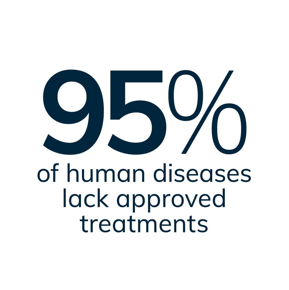 Curi-Bio-Website-Icons_website-95percent-lack-treatment copy.png