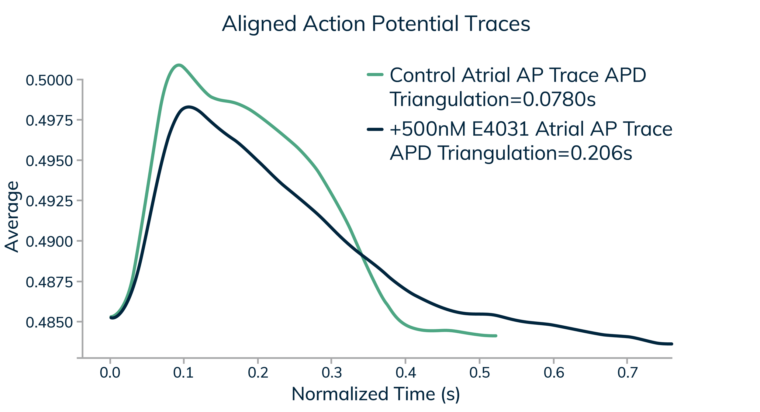 Curi-Bio_Nautilus-Graphs_aligned-action-potential-traces.png