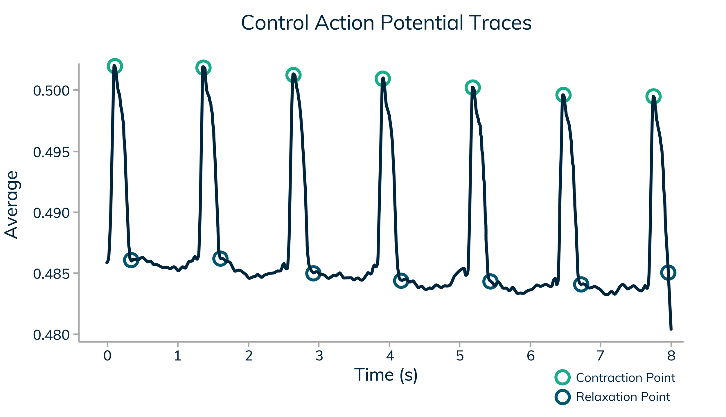 Curi-Bio_Nautilus-Graphs_control-action-potential-trace.png