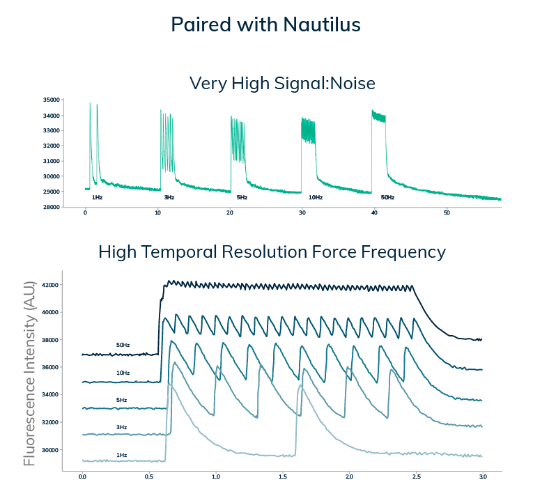 Data from Stingray paired with Nautilus. (Copy)