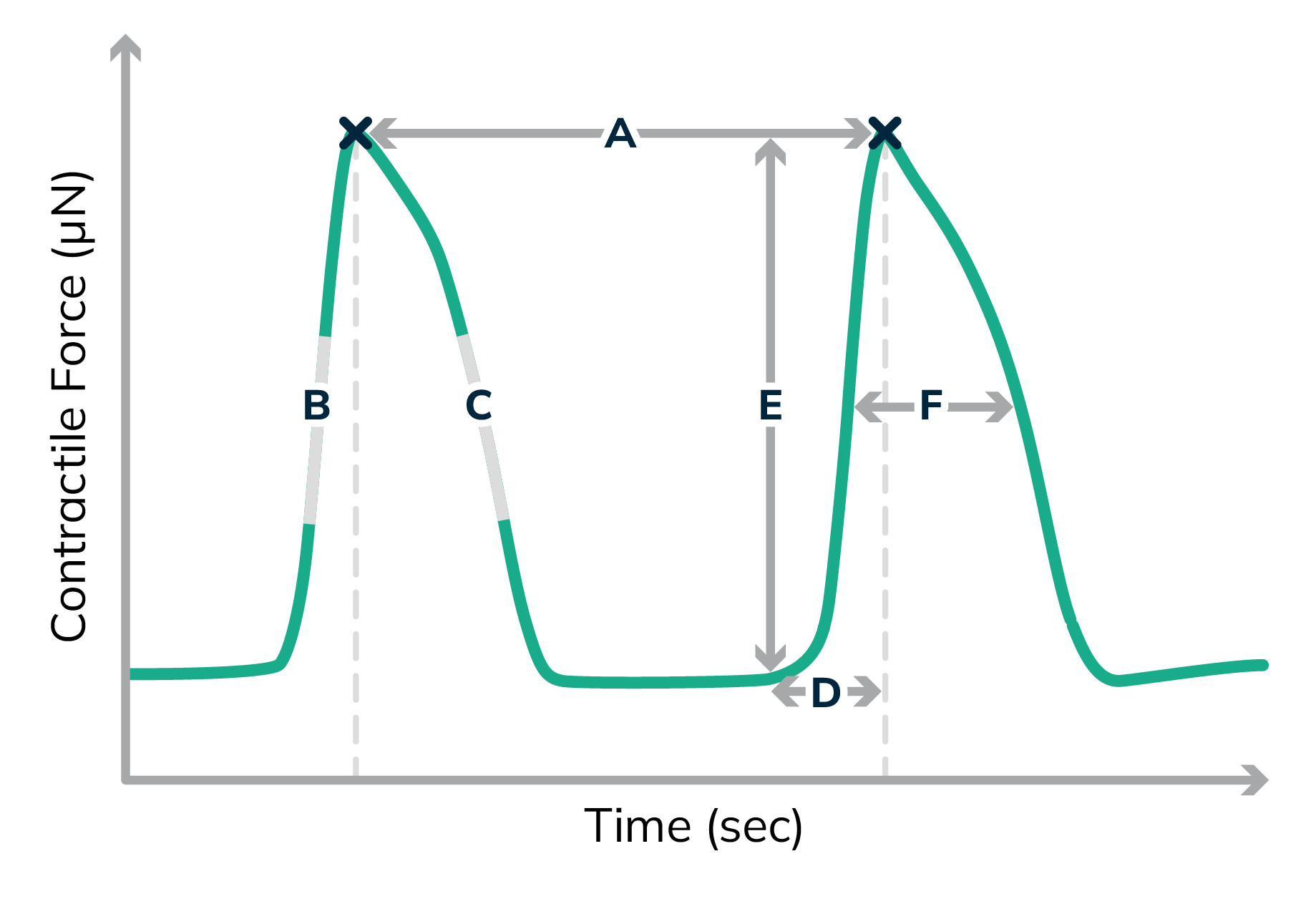 Mantarray Key Metrics Graph