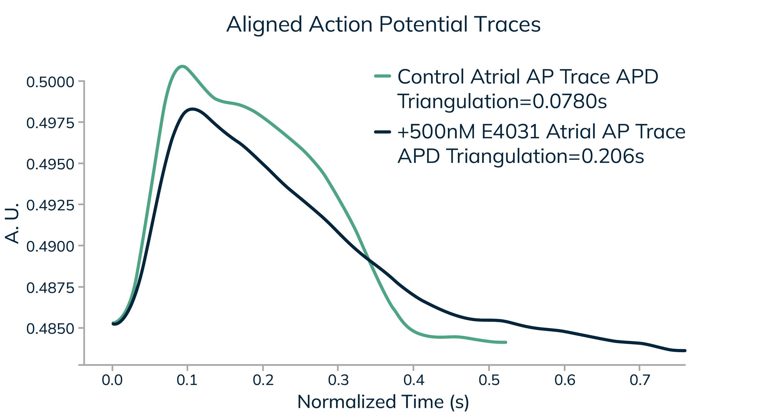 Curi-Bio_Nautilai-Graphs_aligned-action-potential-traces.png