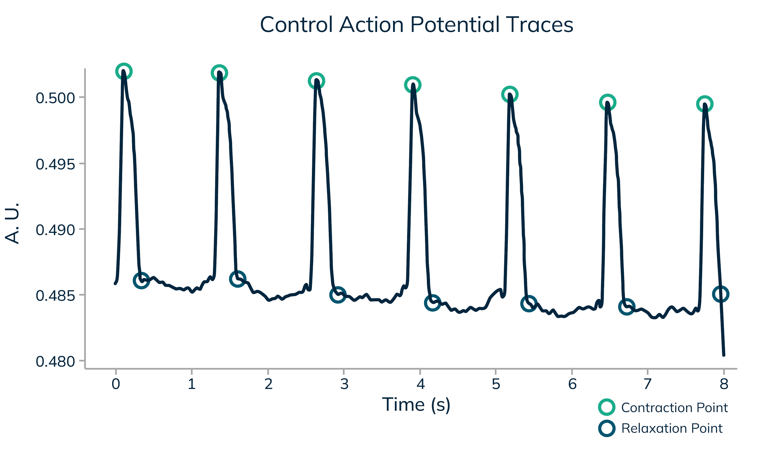 Curi-Bio_Nautilai-Graphs_control-action-potential-trace.png
