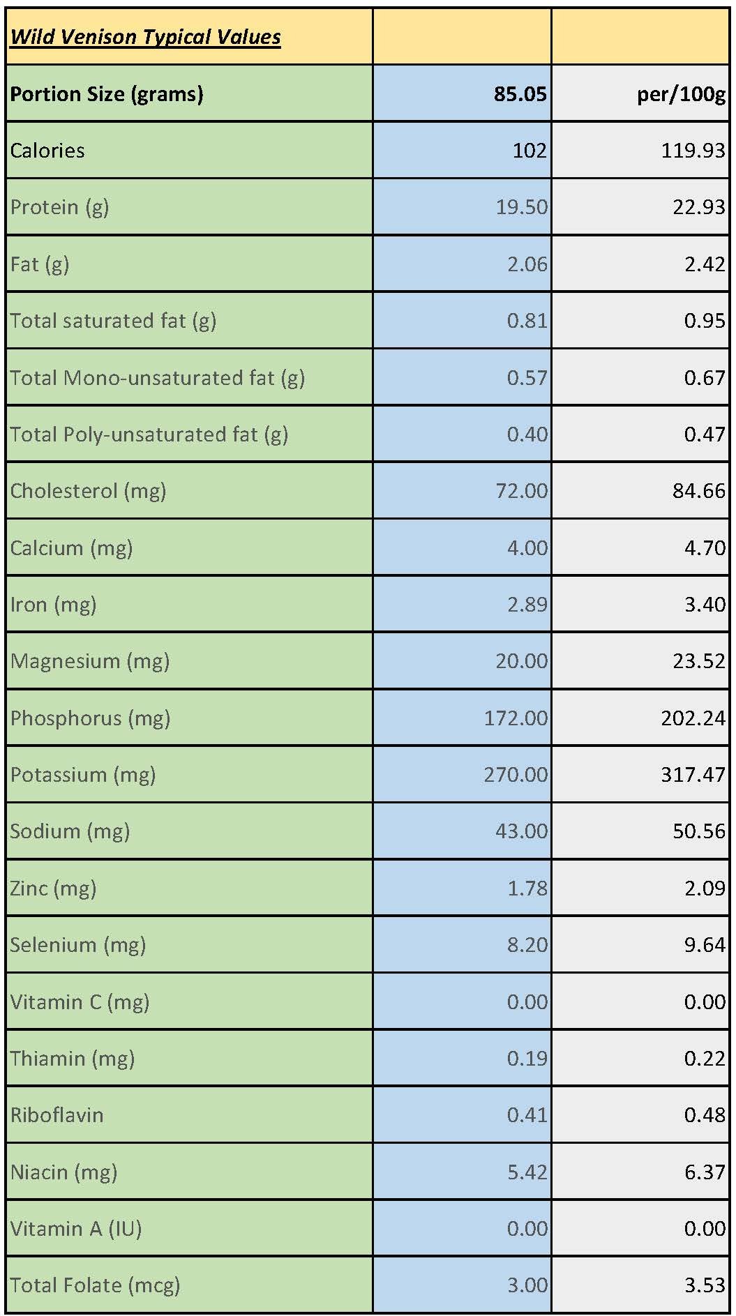 Venison Nutrition Values.jpg
