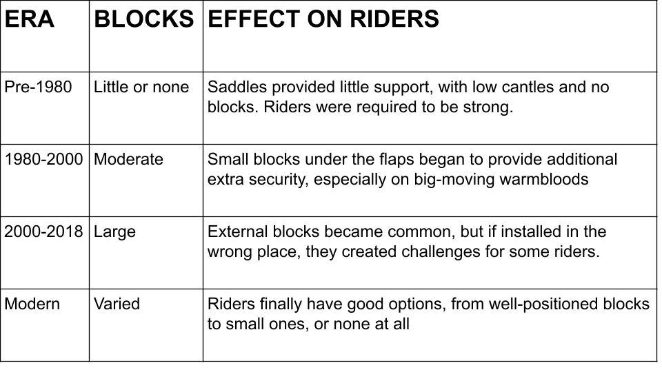 Thigh Blocks, Anyone? — EQ Saddle Science