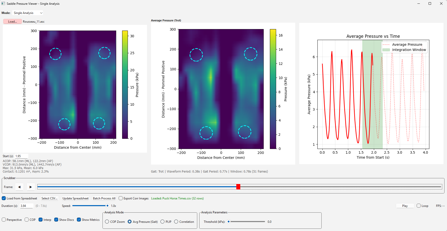 Average saddle pressure map