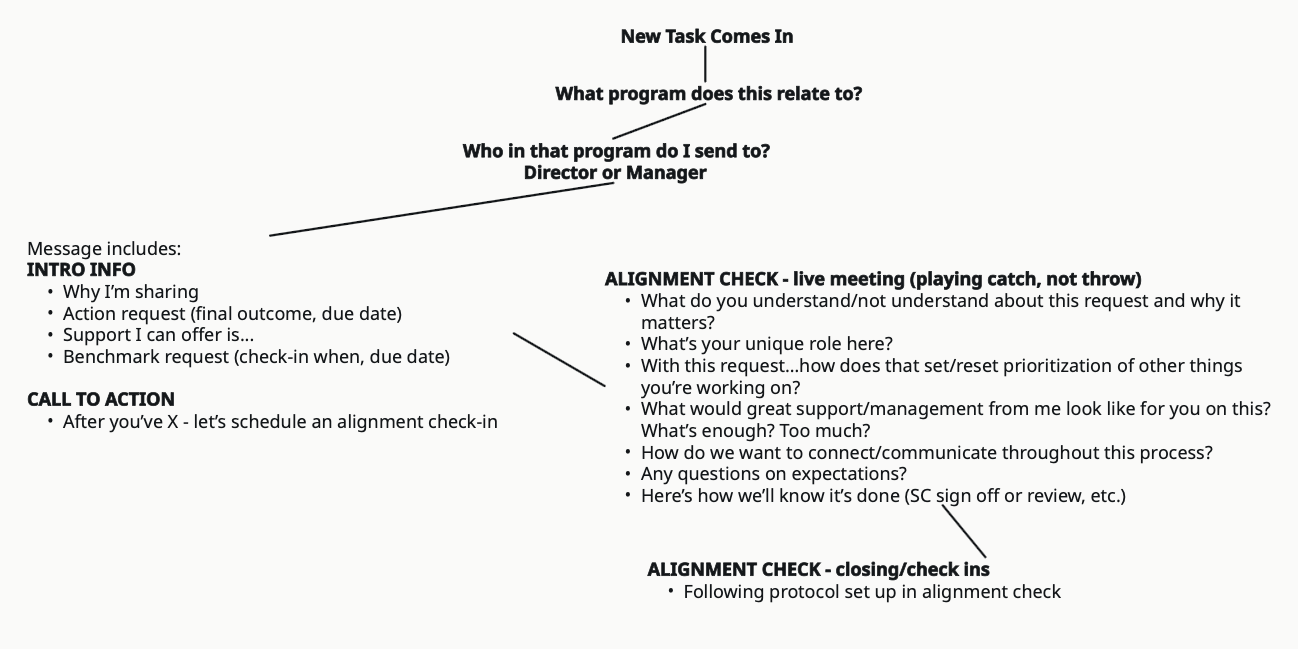 A New Task Comes to Your Inbox