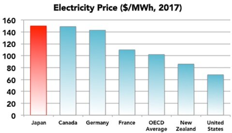 Electricity Price ($/MWH, 2017) (Copy)