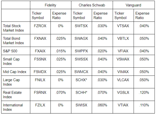 Security Hardware for Vanguard, Fidelity, and Schwab Accounts