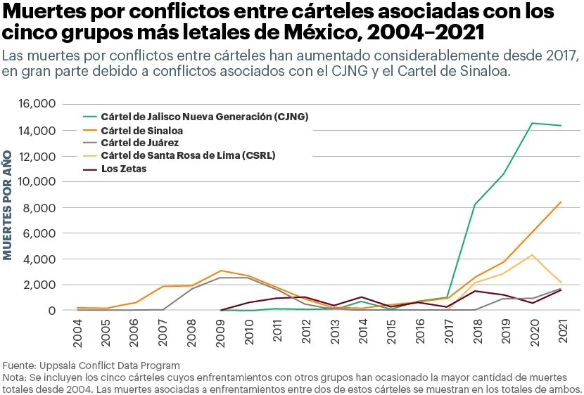 El cambiante panorama de la delincuencia organizada — Mexico Peace Index