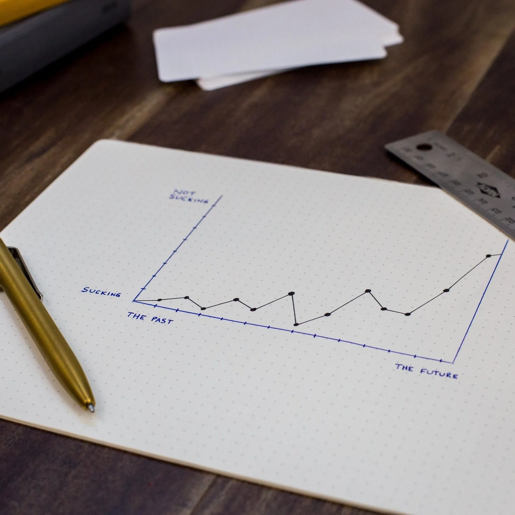 Measurement Theory #1 - “What Gets Measured, Gets Managed”