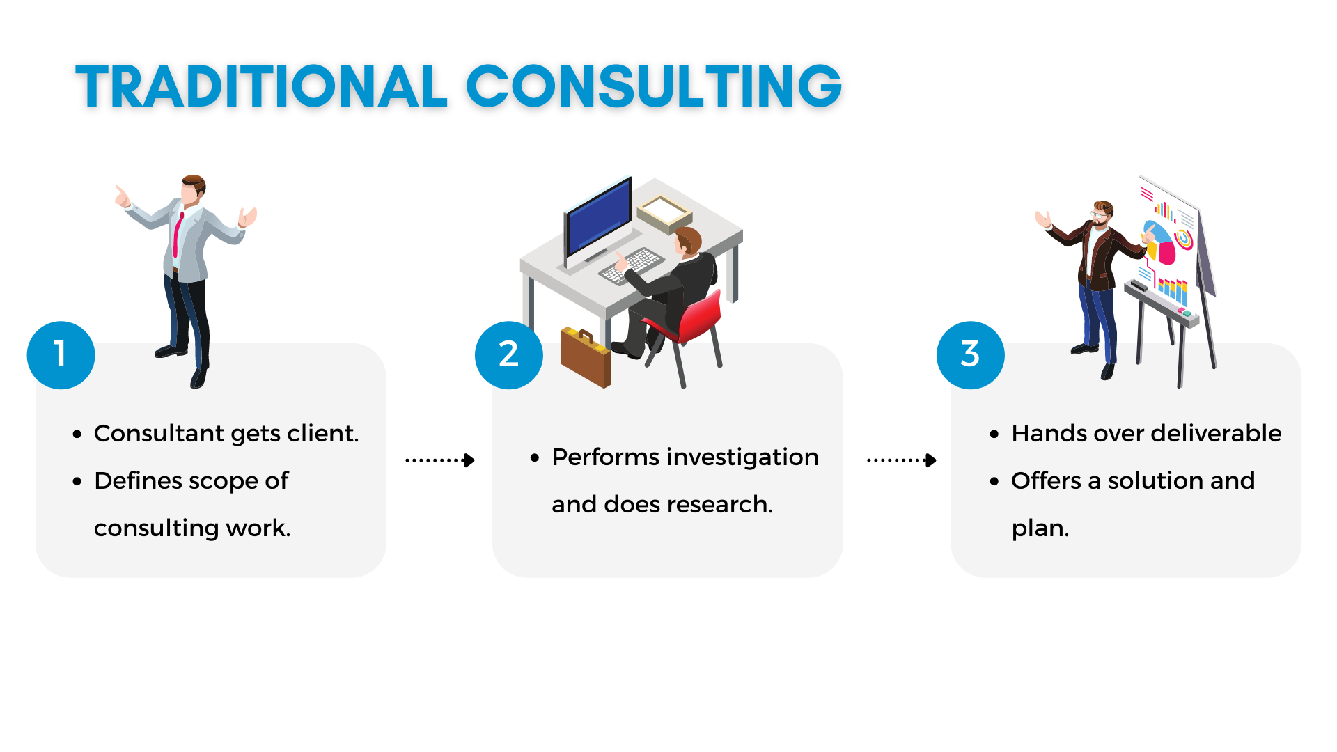 business planning consultant definition