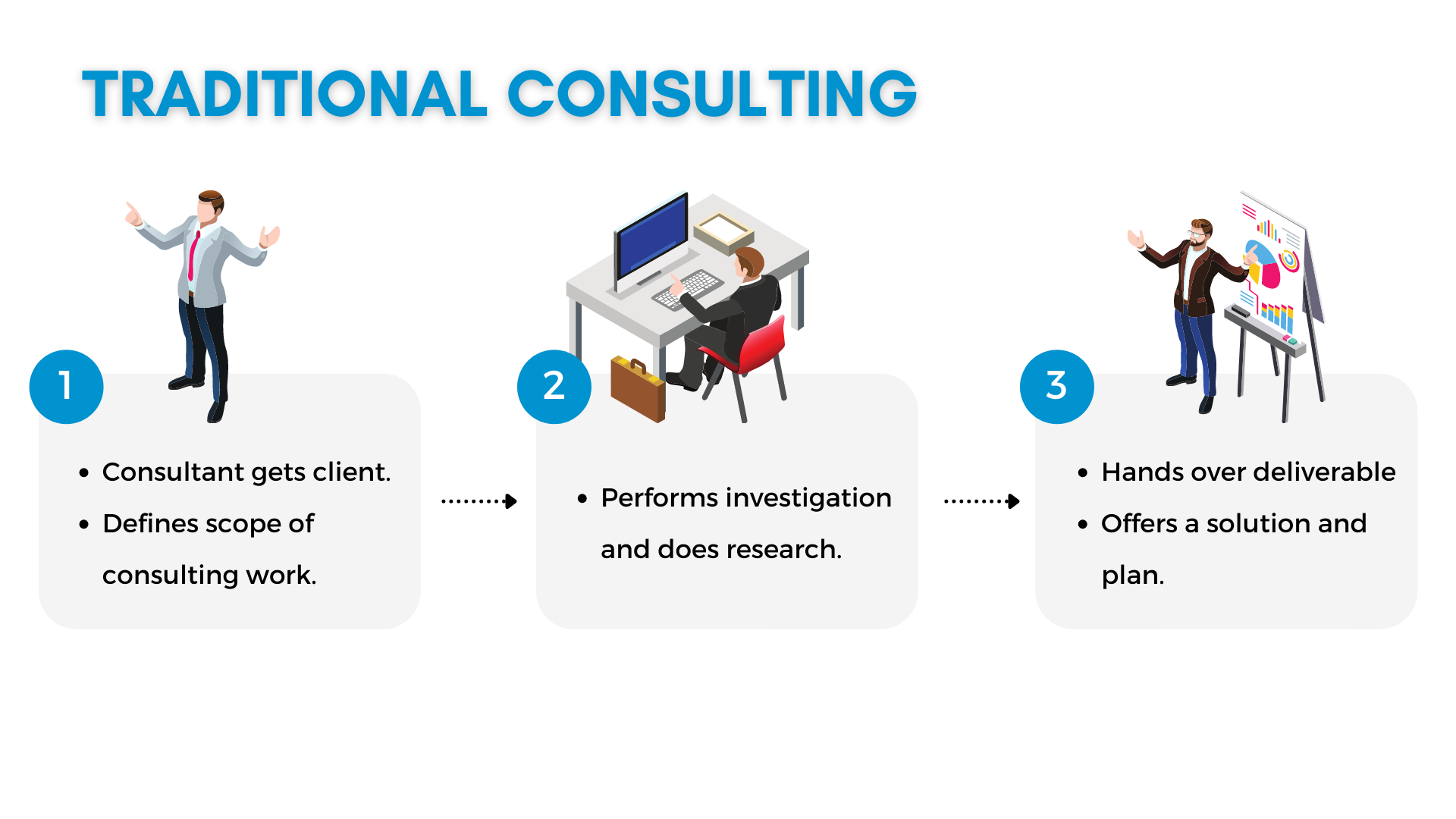 Global Business Consulting