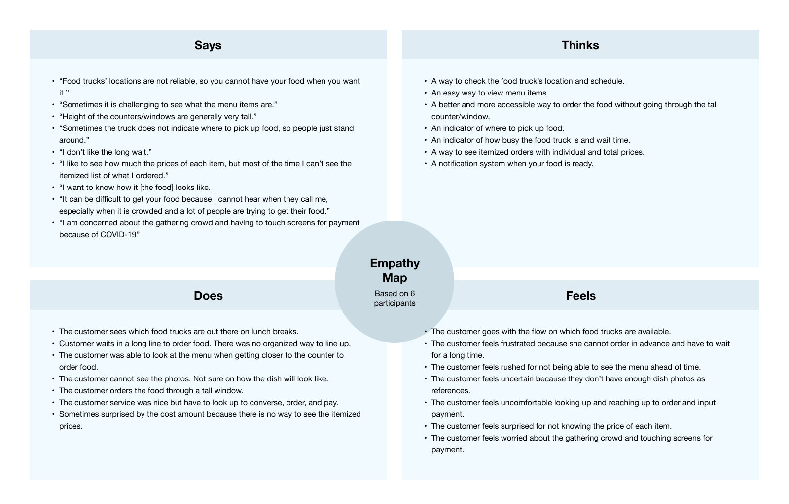Empathy Map