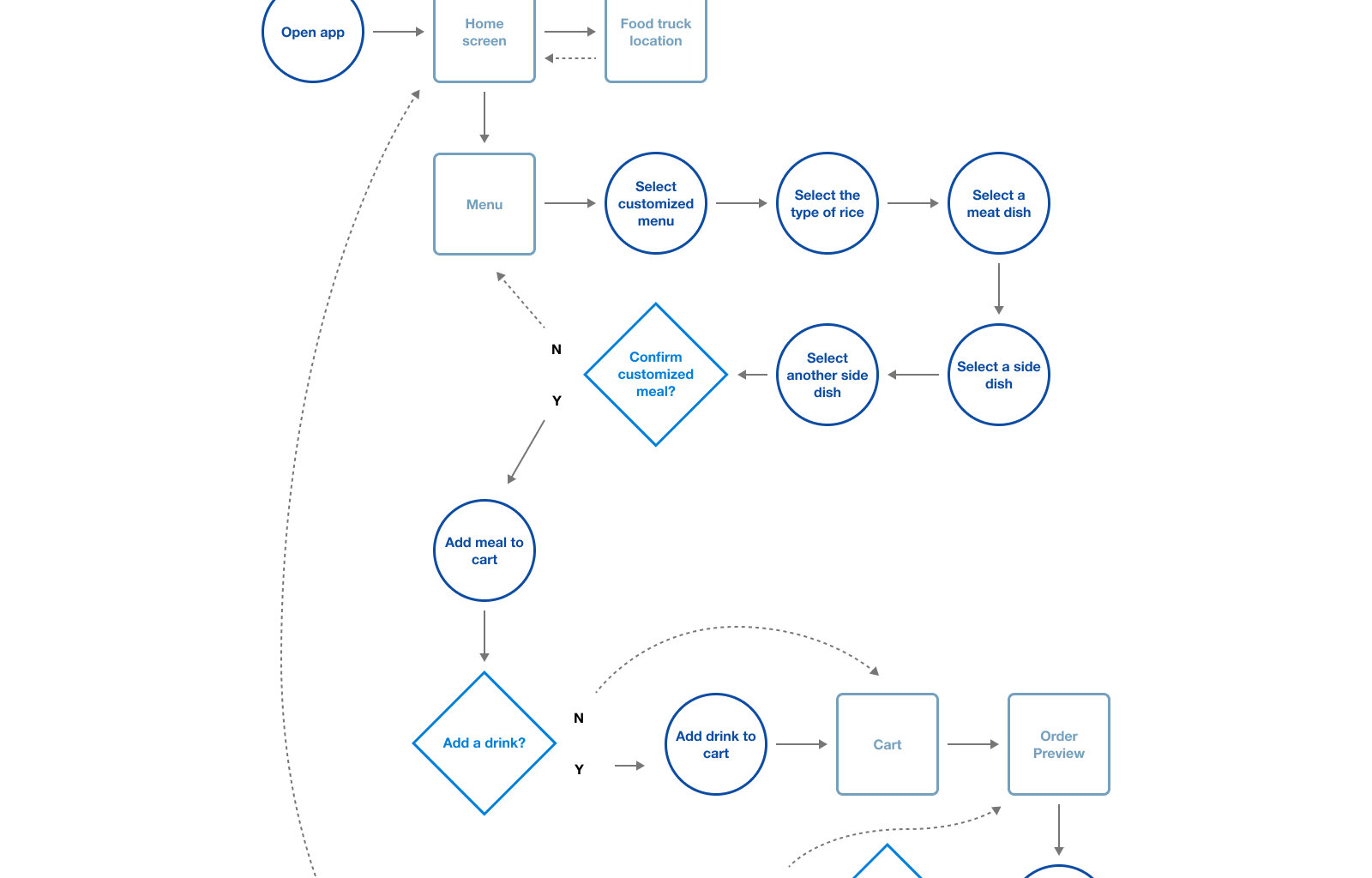 User Flow