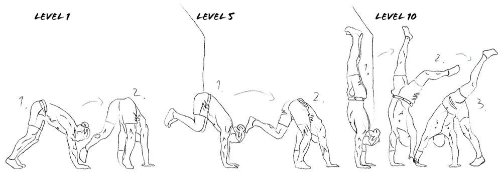 Handstand guide for Complete Beginners - 3 steps — BERG MOVEMENT