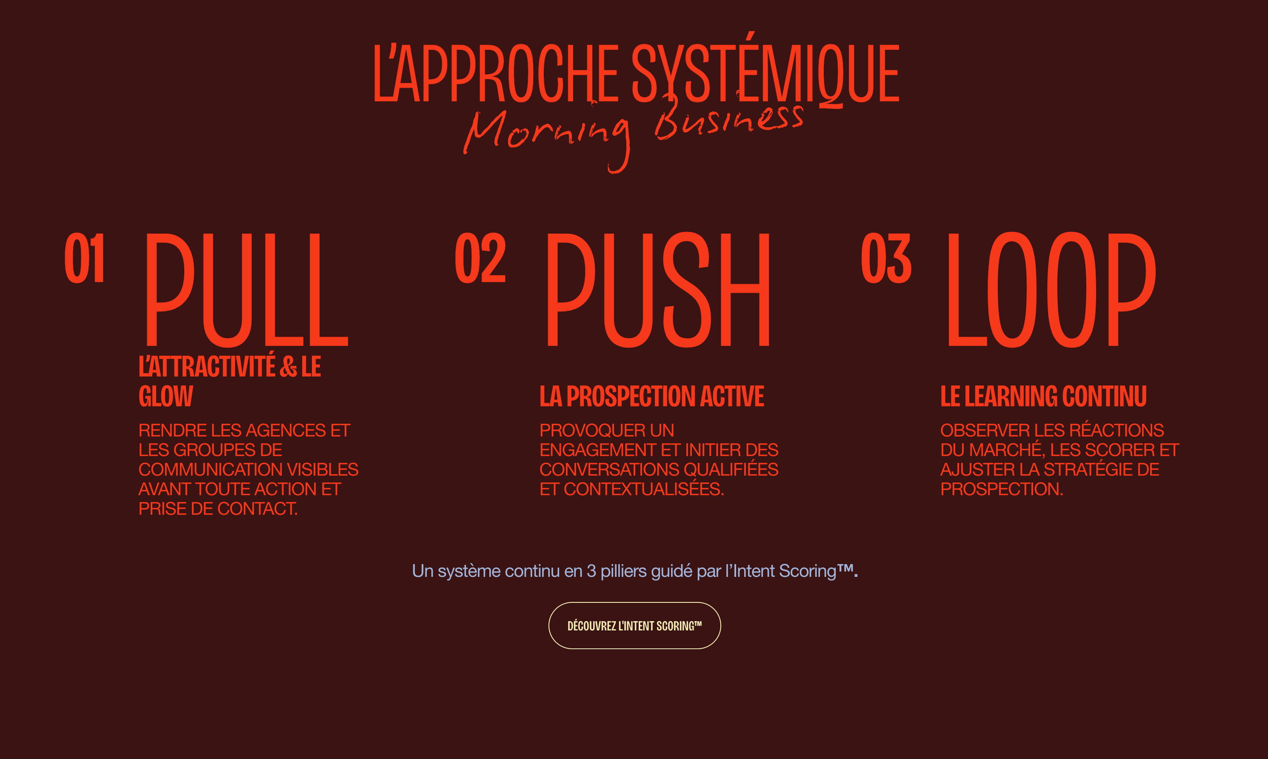 Morning Business - Swipe Up Portfolio_page