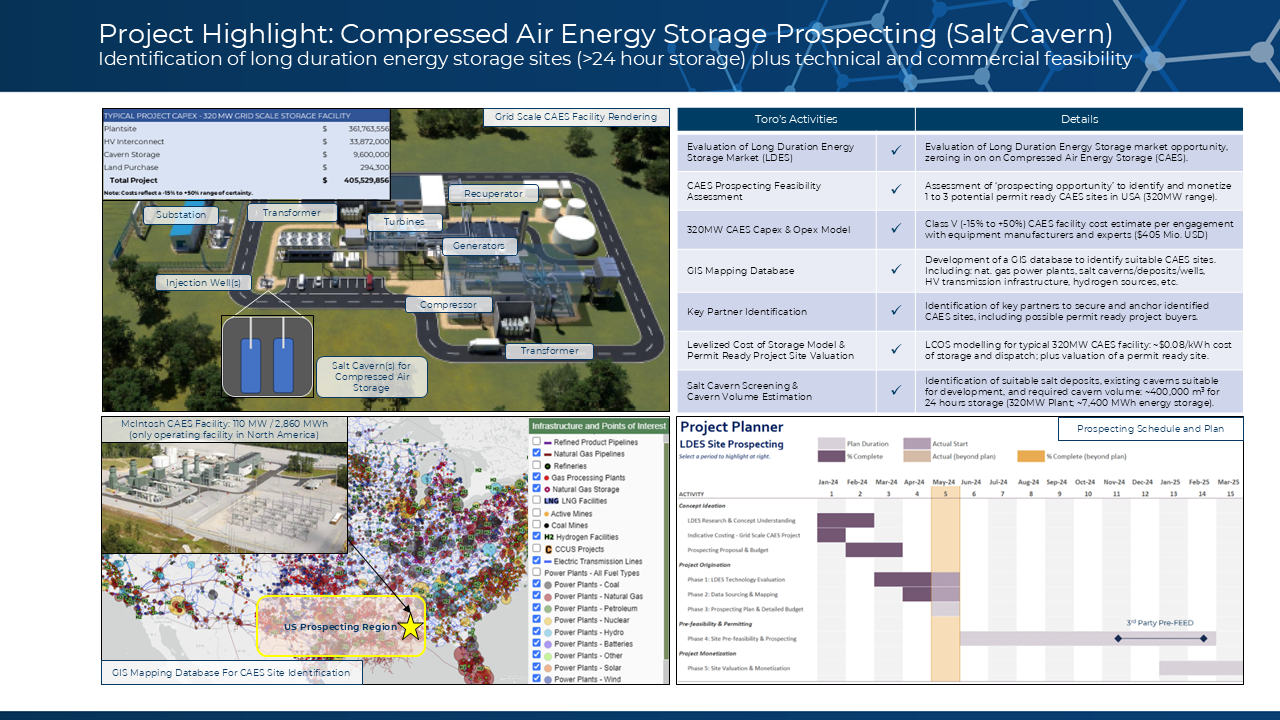 Long Duration Energy Storage