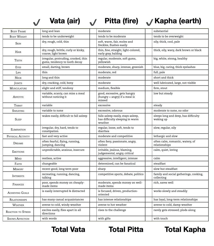 Dosha Quiz — Mariko Presents