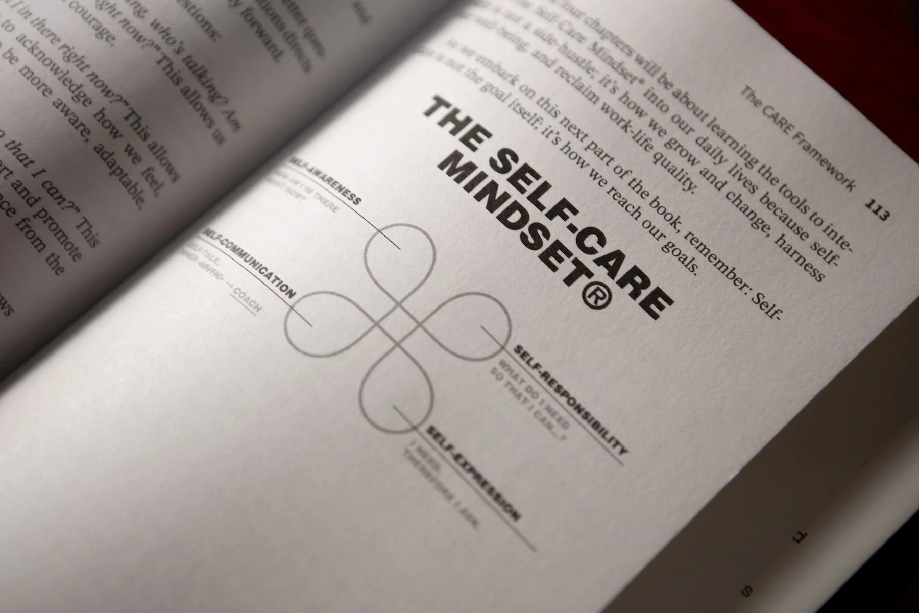 SELF-CARE IS A SKILL