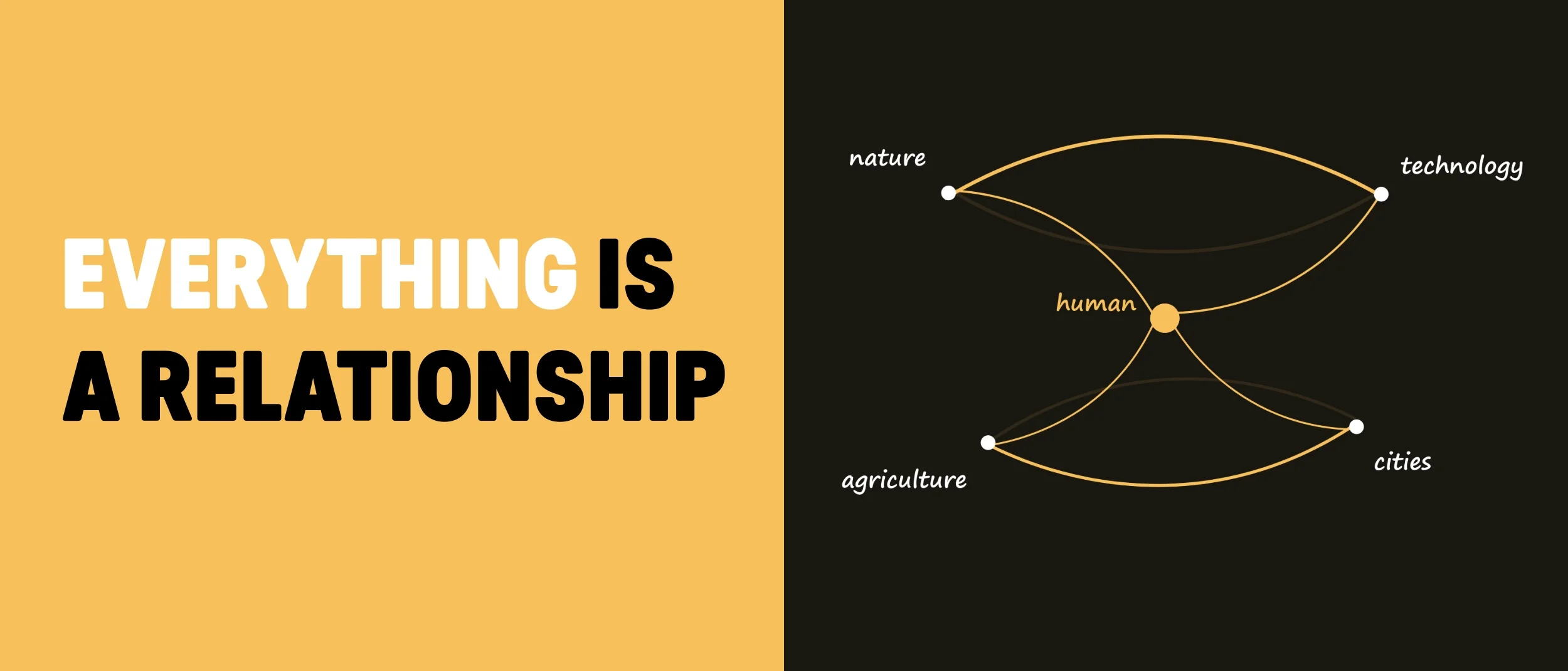 A drawing showing the interconnected nature of humans, nature, agriculture, technology and cities saying everything is a relationship next to it