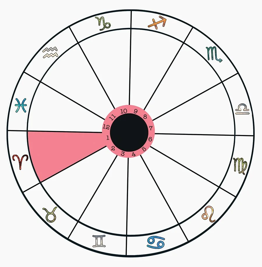 aries rising.jpg