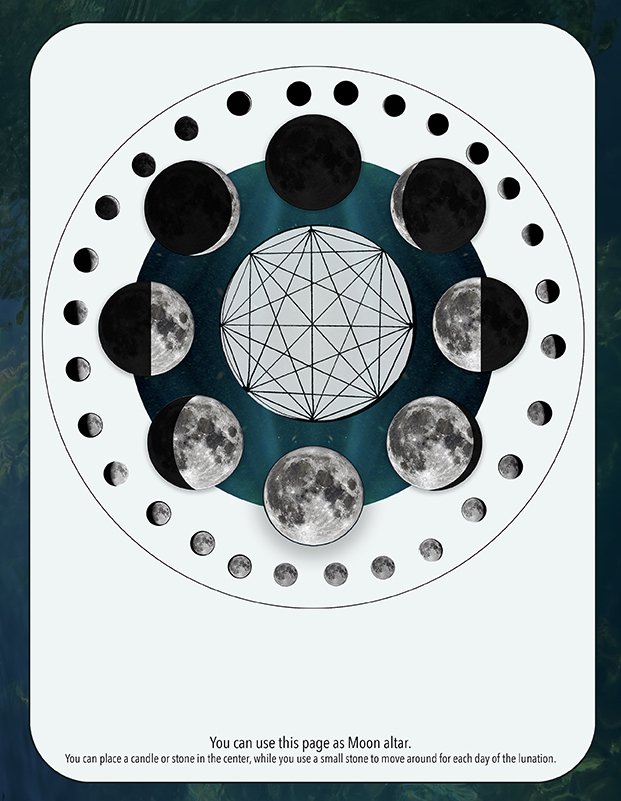 The back cover of the magazine. This shows the 8 phases of the Moon, from New Moon to Waxing Crescent, First Quarter, Waxing Gibbous, Full Moon, Disseminating, Last Quarter, Balsamic Moon. These are surrounded by 29 moons in the lunation process