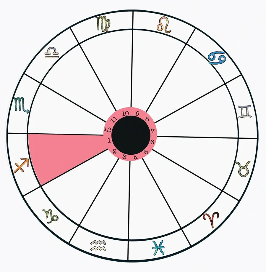 Sagittarius rising.jpg