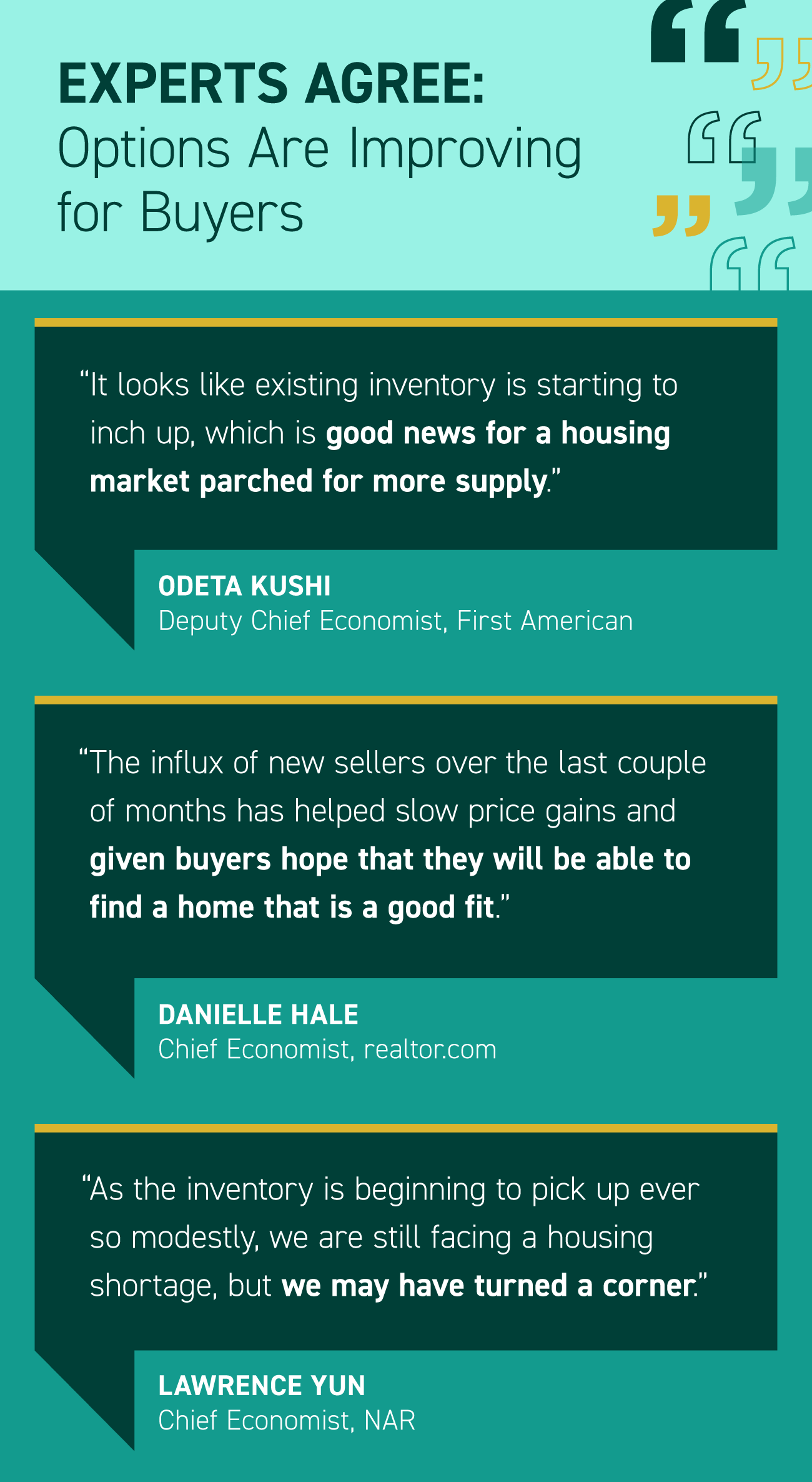 Buyers Options are Improving