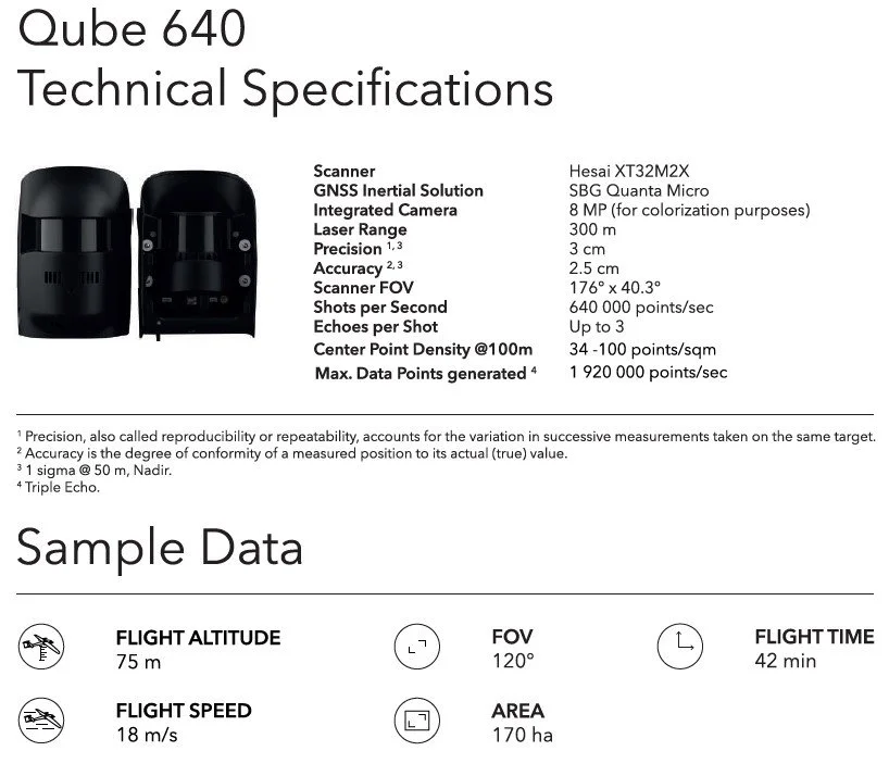 Quantum Systems Qube 640 LiDAR payload technical specifications and sample data for Trinity Pro drone integration