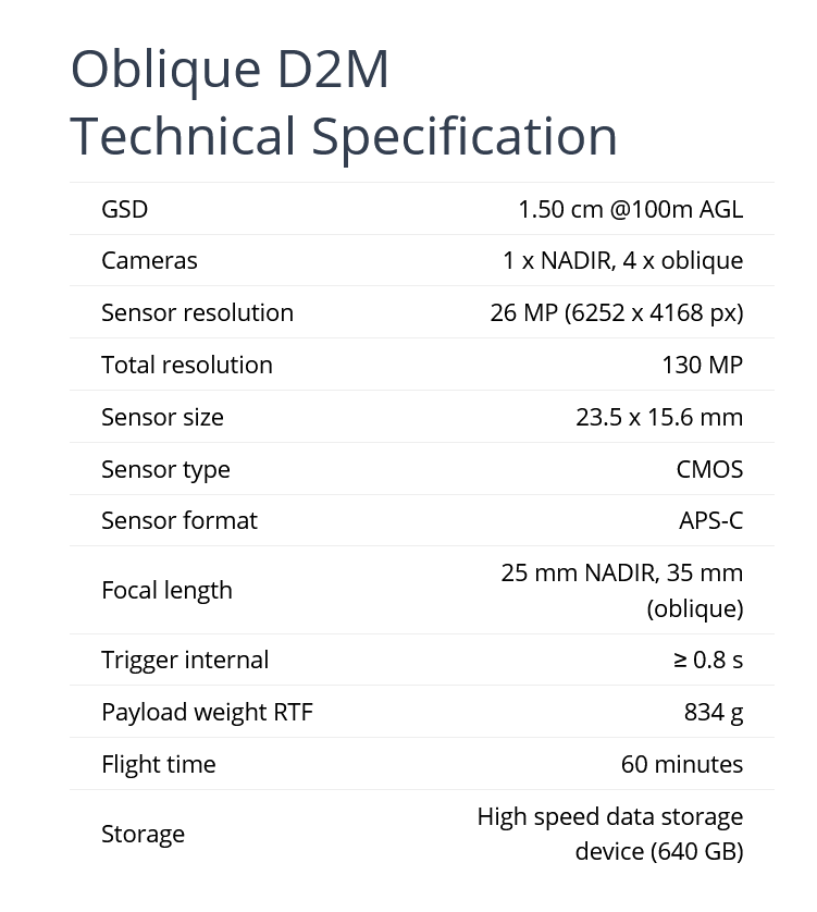 Oblique D2M aerial mapping payload technical specifications for Quantum Systems Trinity Pro drone platform