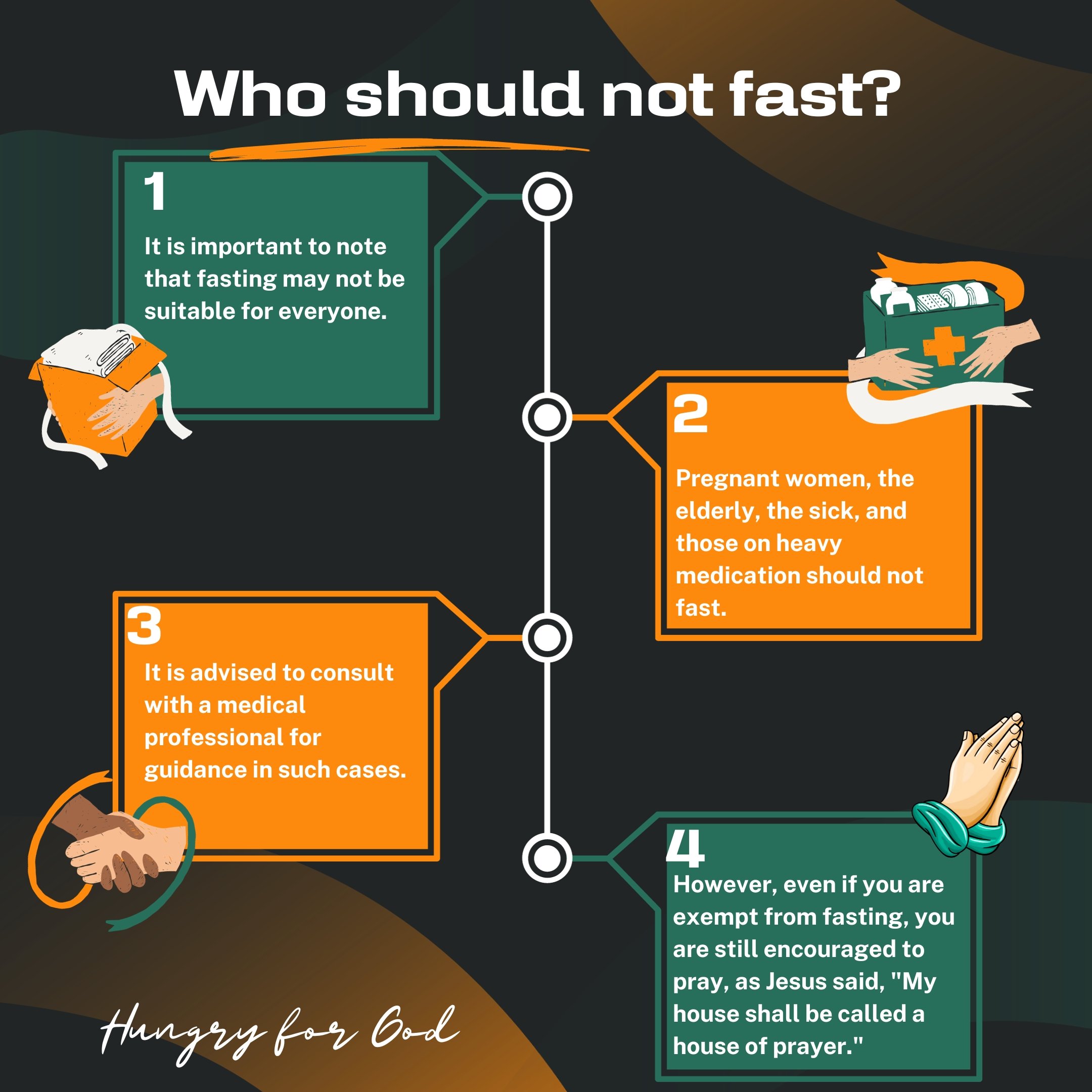 Infographic titled "Who should not fast?" with four points and illustrations. Point 1 states fasting may not be suitable for everyone, with an image of a folded towel and hands holding a first aid kit. Point 2 advises pregnant women, the elderly, the sick, and those on heavy medication should not fast, with an illustration of hands holding a medical kit. Point 3 recommends consulting a medical professional before fasting, with an image of a handshake. Point 4 encourages prayer even if exempt from fasting, with an illustration of hands clasped in prayer. The theme emphasizes spiritual devotion and health considerations.