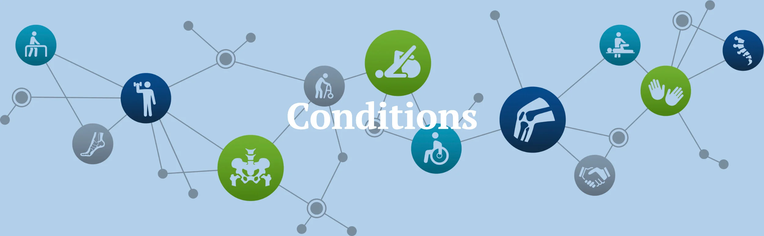 Conditions — Dr. Tova Ovadia