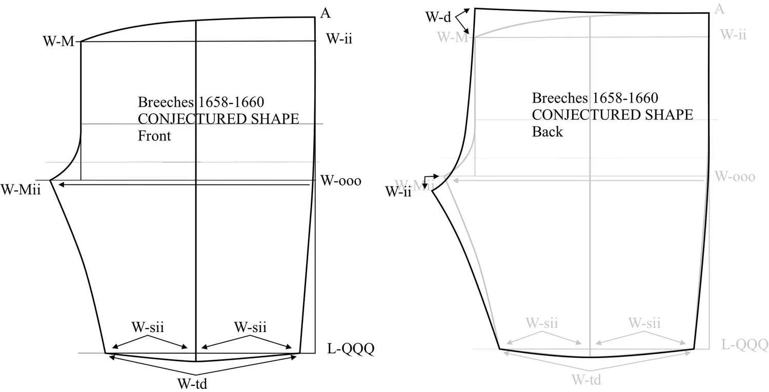 Suit Ca. 1658: Pattern Analysis — The Modern Maker Schoolhouse
