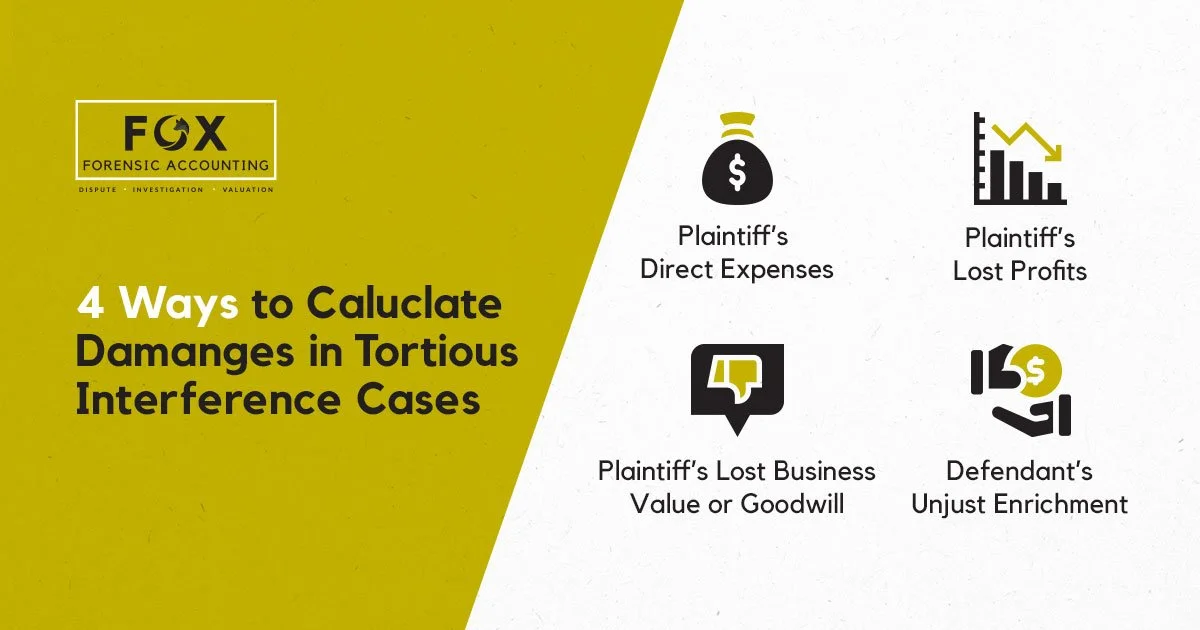 Damages Methodologies in Tortious Interference Claims — Fox Forensic