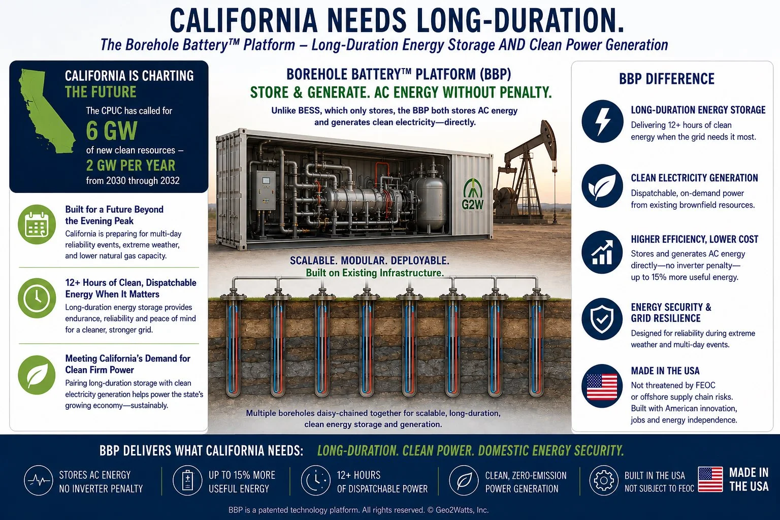 California's Grid Is Evolving: From Short-Duration Batteries to Enduring Clean Power