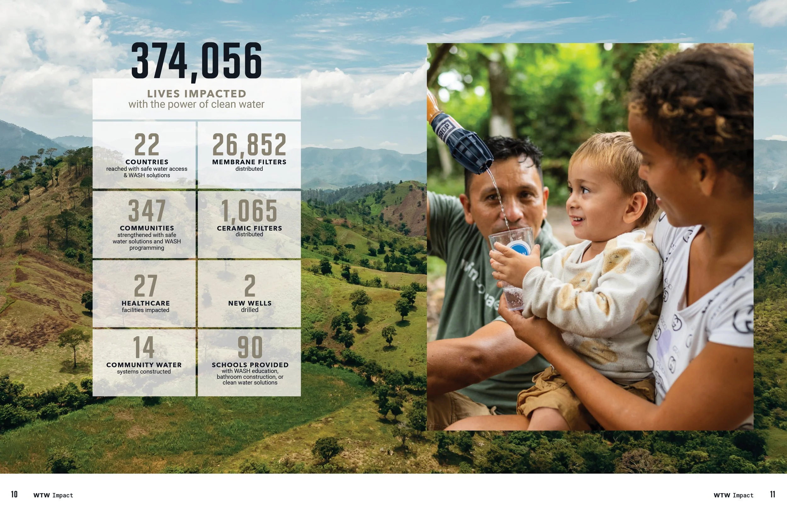 2025 WTW Annual Report_Package6.jpg