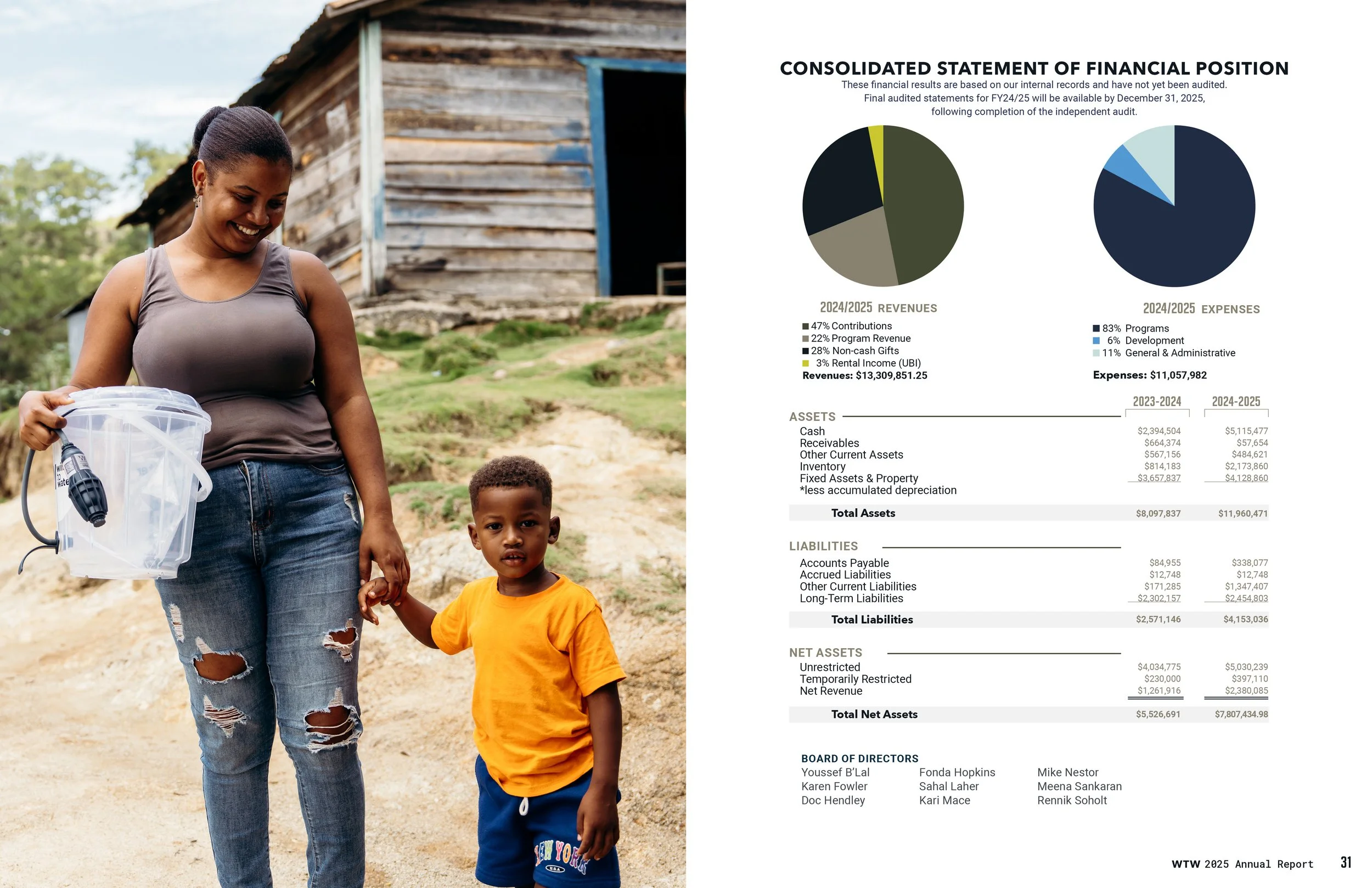 2025 WTW Annual Report_Package16.jpg