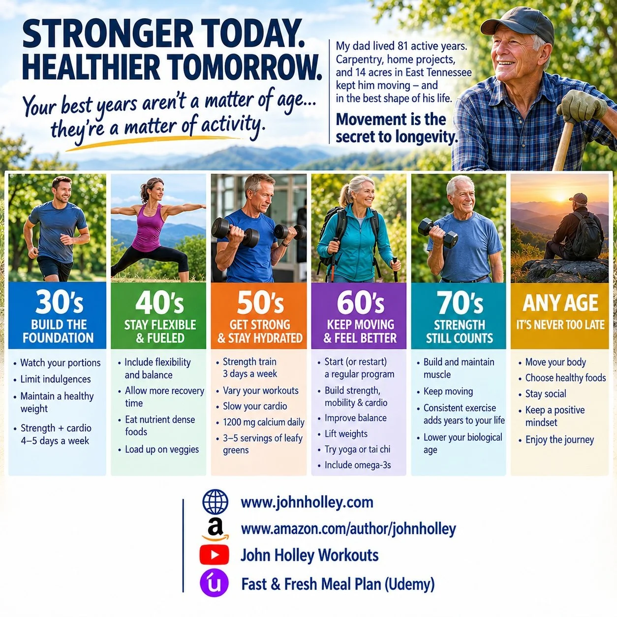 FITNESS THROUGH THE AGES
